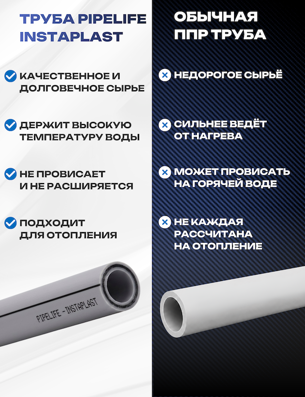 Труба Pipelife Instaplast против обычной PP-R трубы - сравнение характеристик